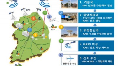 한국형 항공위성서비스로 택시 반대편 정차 이제 없어진다