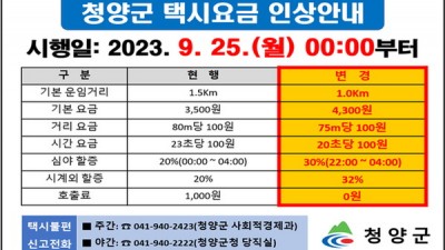 충청남도 청양군, 25일부터 택시 운임과 요율 인상