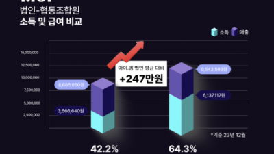 아이엠택시, 새 정산 시스템 도입해