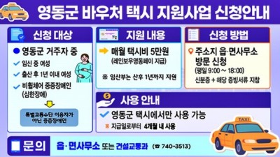 영동군, 교통약자 ‘바우처 택시’ 시동… 임산부·장애인 월 5만 원 지원